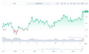 7 Ways To Invest in NFT 5 polygon $MATIC