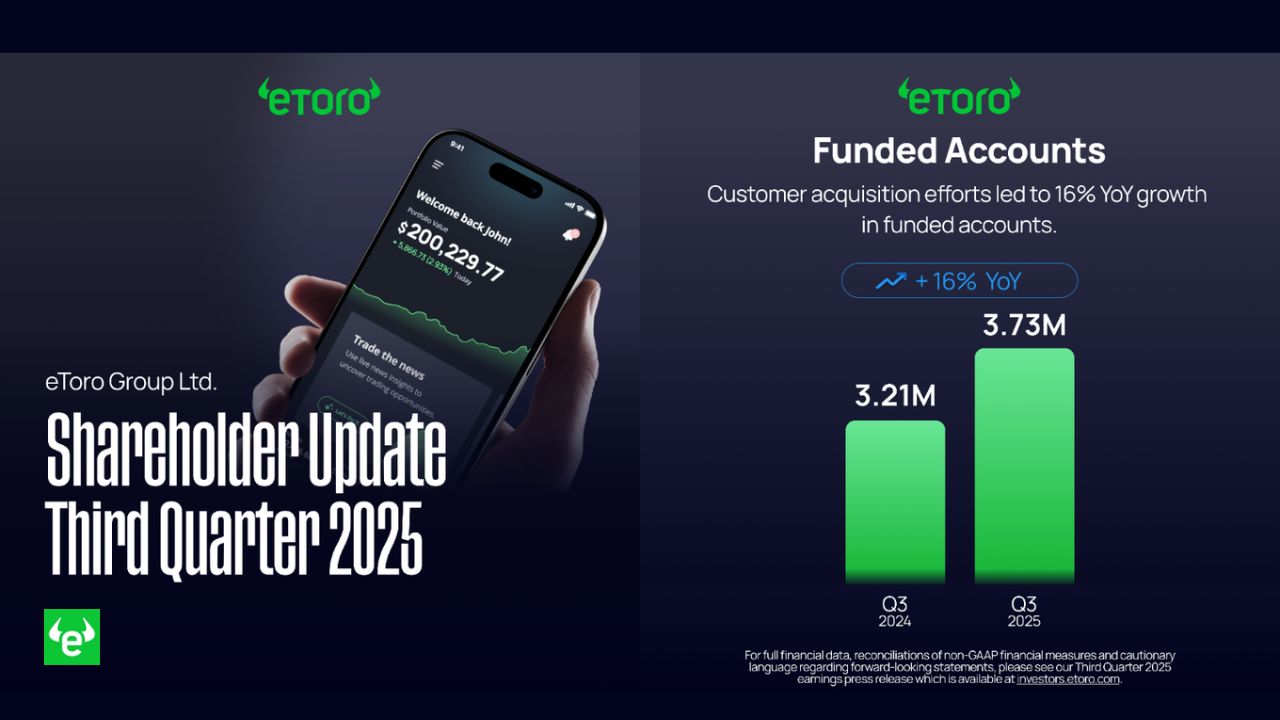 eToro Stock Surges 7% on Q3 Earnings Beat and Crypto Trading Boom