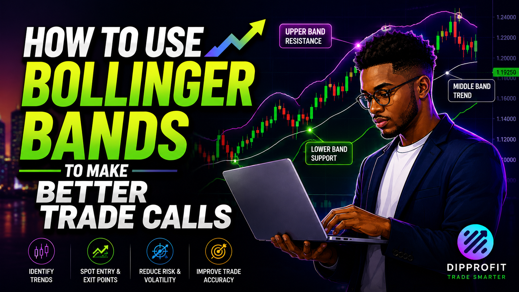 bollinger bands, bollinger bands indicator, bollinger bands strategy, dipprofit.com