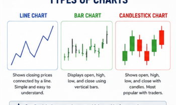 how to trade forex, forex trading, dipprofit.com