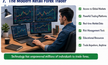who trades forex, Forex market structure, Forex market players, retail Forex history, Forex liquidity providers, dipprofit.com