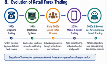 who trades forex, Forex market structure, Forex market players, retail Forex history, Forex liquidity providers, dipprofit.com