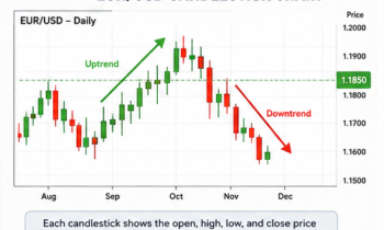 how to trade forex, forex trading, dipprofit.com